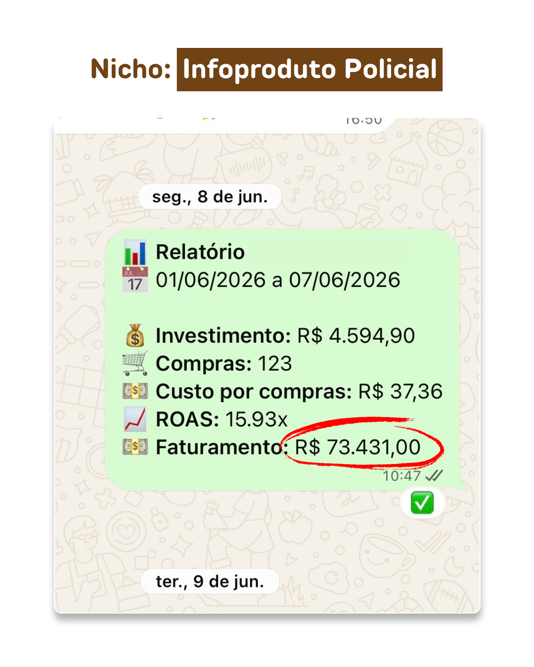 Resultado real de infoproduto: R$ 73 mil em uma semana com ROAS 15,93