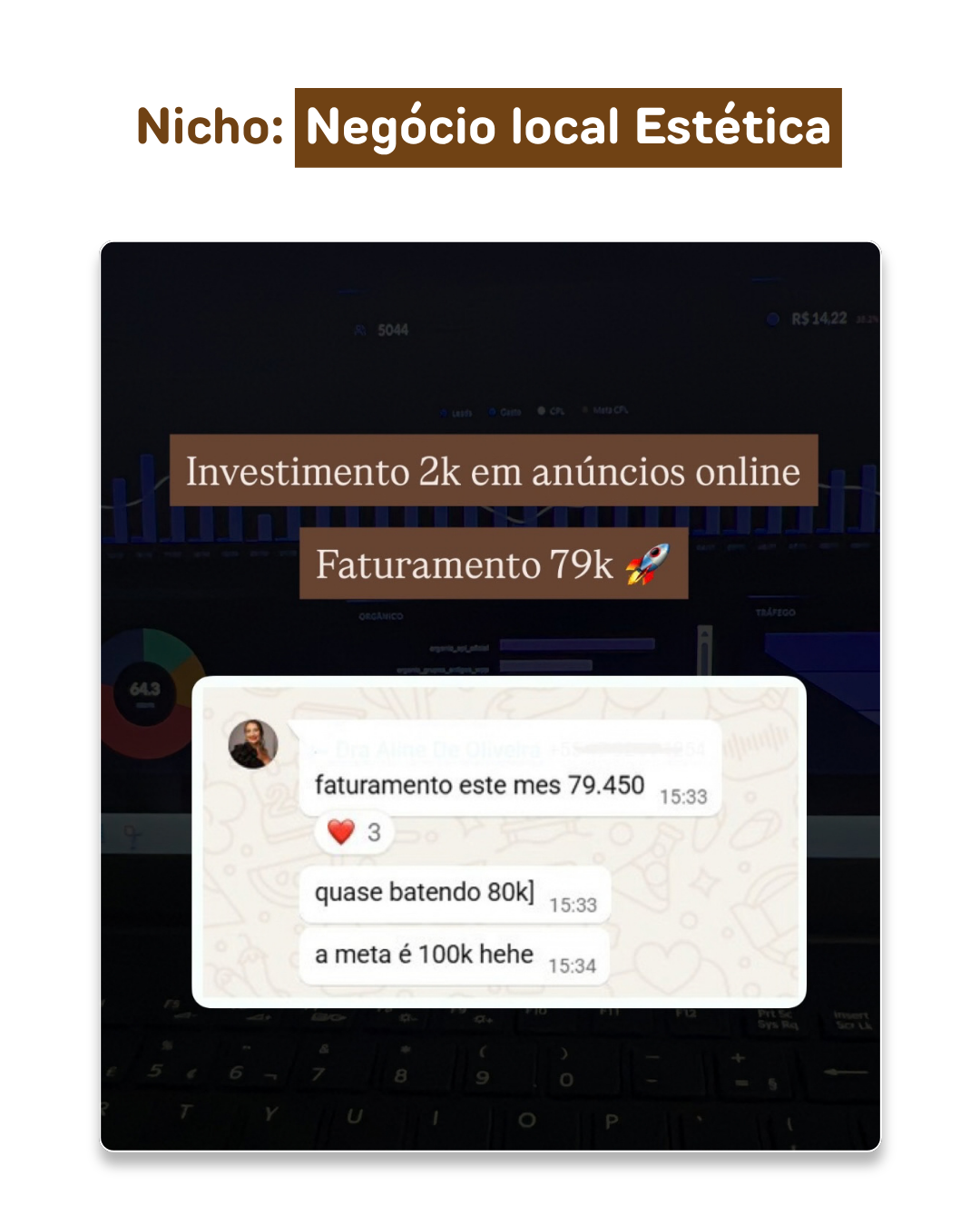 Resultado real de estética: de R$ 2 mil em anúncios para R$ 79 mil em faturamento