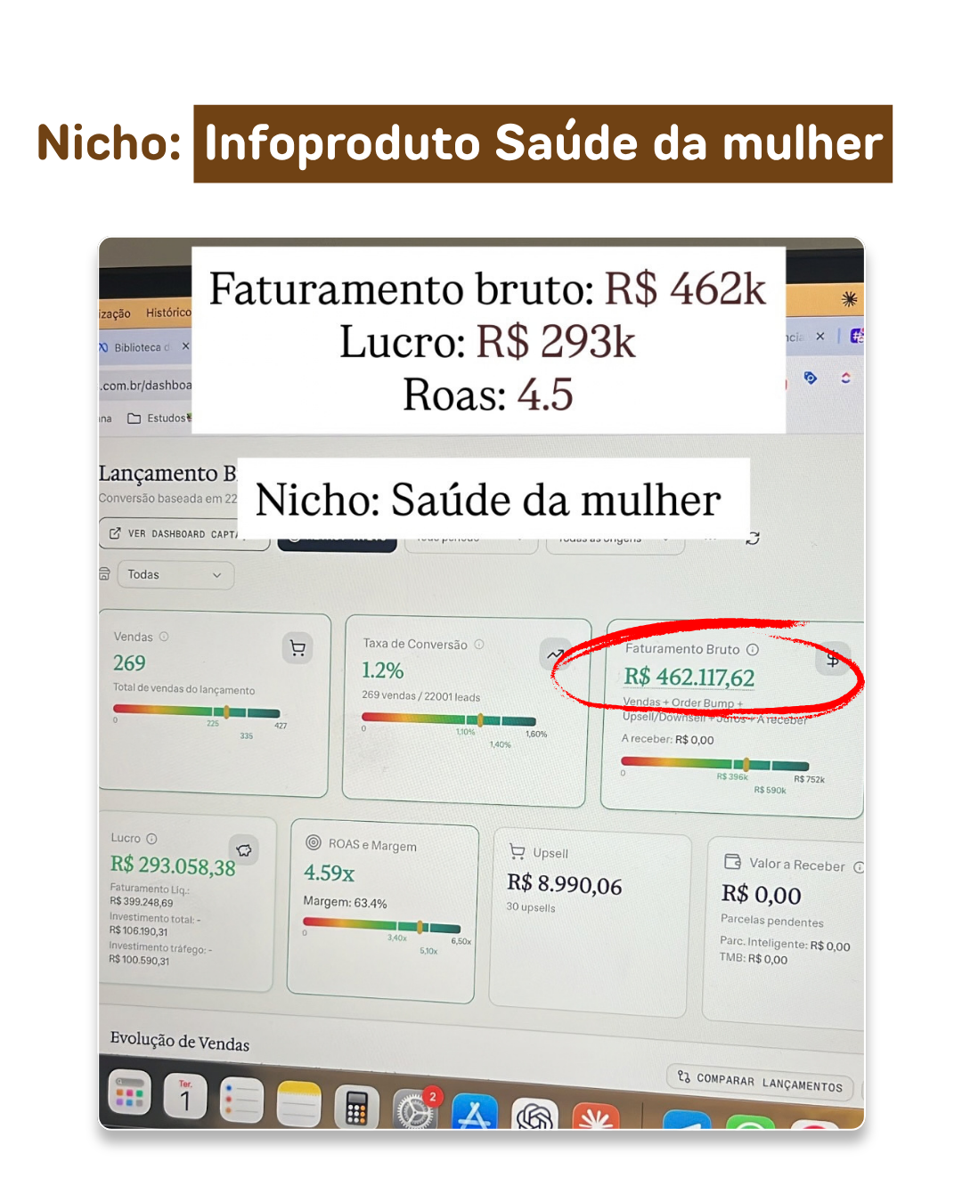 Resultado real de saúde da mulher: R$ 293 mil de lucro
